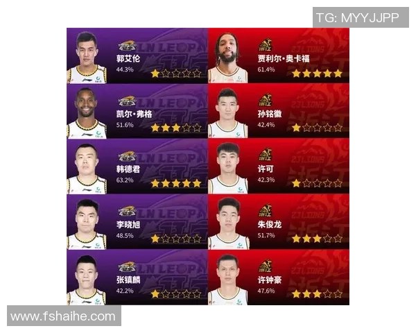 西安篮球队耐力训练的挑战与突破探讨 西安篮球队耐力训练的挑战与突破探讨