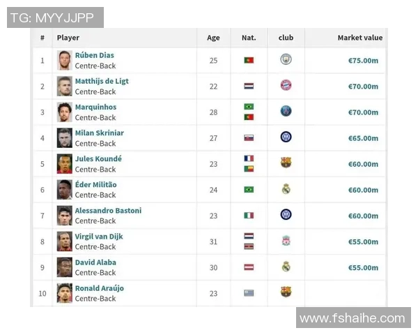 足球明星身价的评估标准与市场影响因素分析 足球明星身价的评估标准与市场影响因素分析