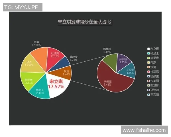 数据分析:上海排球队的灵活性表现 数据分析:上海排球队的灵活性表现